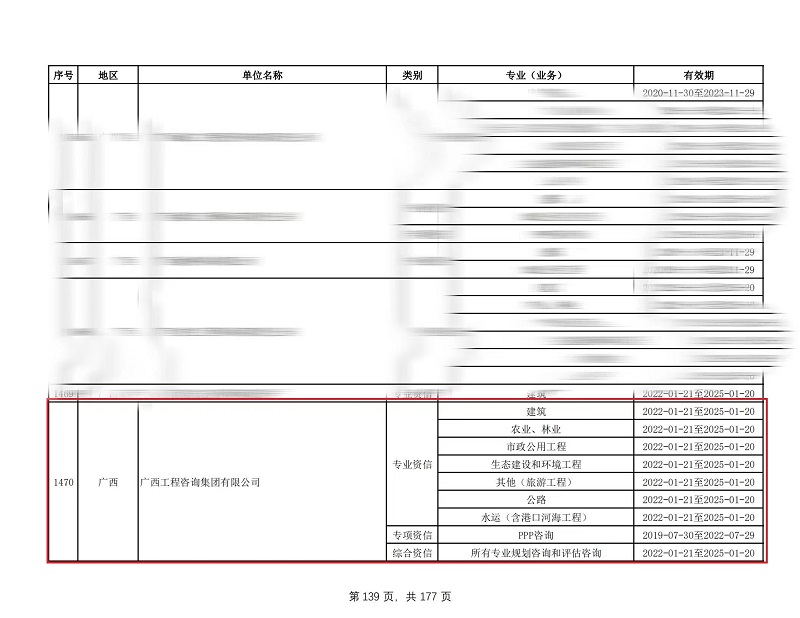 喜訊！廣西工程咨詢(xún)集團(tuán)通過(guò)工程咨詢(xún)單位甲級(jí)綜合資信和7個(gè)甲級(jí)專(zhuān)業(yè)資信評(píng)價(jià)延續(xù)
